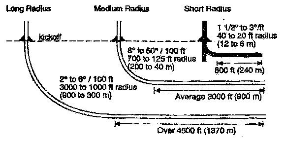 Intermediate and Reservoir Section - student2.ru