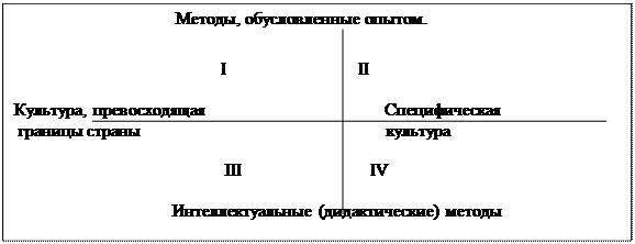 Характеристики требований и упражнения интеркультурного - student2.ru