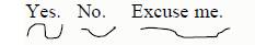 The fall-rise pattern (yes/no questions, requests for repetition, greetings) - student2.ru