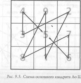 Летящие звезды в квадрате ло шу - student2.ru