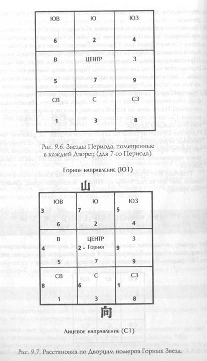 Летящие звезды в квадрате ло шу - student2.ru