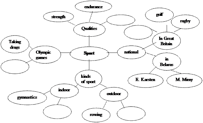 Many people like those kinds of sports which include violence. Ask your partners if they think the same. Let them explain why they think so. Use the following formulas - student2.ru