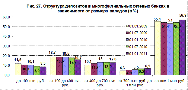 Многофилиальные сетевые банки - student2.ru