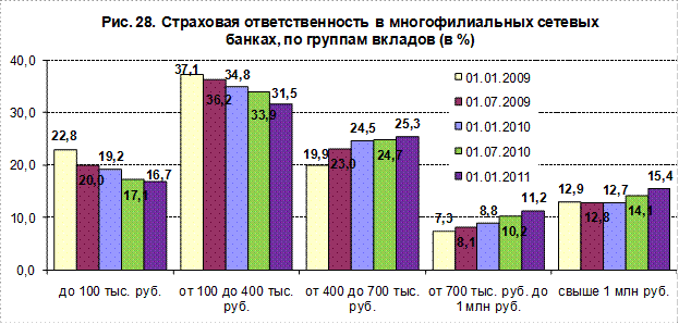 Многофилиальные сетевые банки - student2.ru