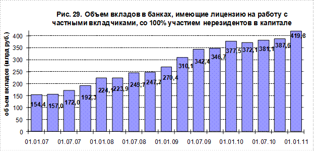 Многофилиальные сетевые банки - student2.ru