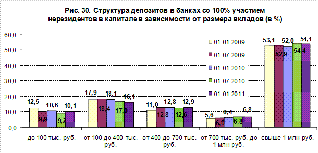 Многофилиальные сетевые банки - student2.ru