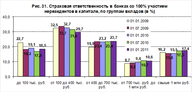 Многофилиальные сетевые банки - student2.ru