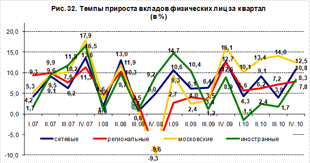 Многофилиальные сетевые банки - student2.ru