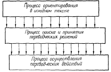 Модель деятельности синхронного переводчика в самом общем виде - student2.ru