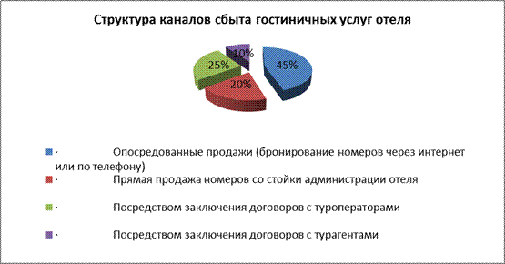 Объем продукции, поставляемой на внешний рынок - student2.ru
