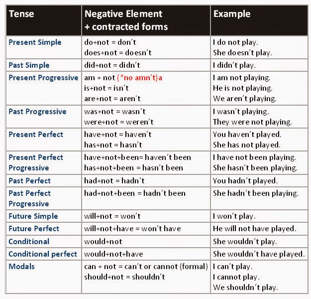 Parts of speech – general overview - student2.ru