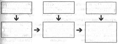 Перевод по денотативному пути - student2.ru