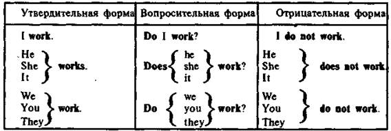 Порядок слов в английском повествовательном предложения - student2.ru