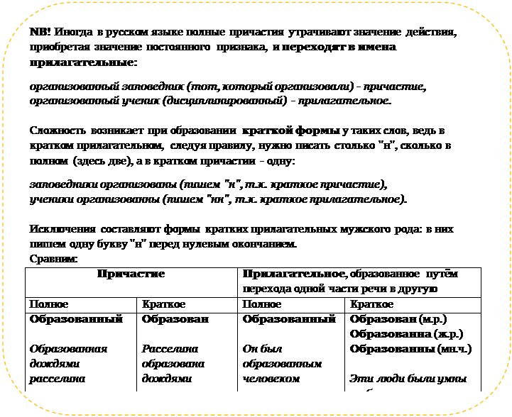 Правописание Н и НН в причастиях, отглагольных прилагательных и наречиях - student2.ru