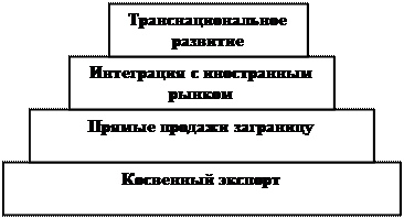 Предпосылки и особенности управления персоналом - student2.ru