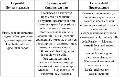 Превосходные прилагательные (или прилагательные в превосходной степени). - student2.ru