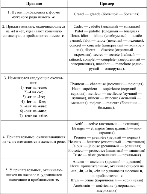 Превосходные прилагательные (или прилагательные в превосходной степени). - student2.ru