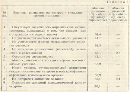 Принцип индивидуализации при ведущей роли её личностного аспекта - student2.ru