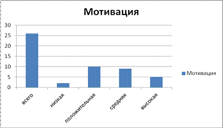 Психолого-педагогическая характеристика 7 «В» класса - student2.ru