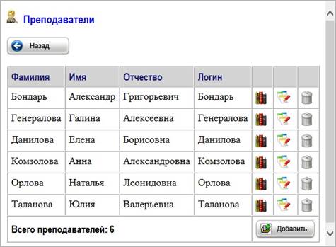 Работа с описанием преподавателей - student2.ru