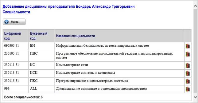 Работа с описанием преподавателей - student2.ru