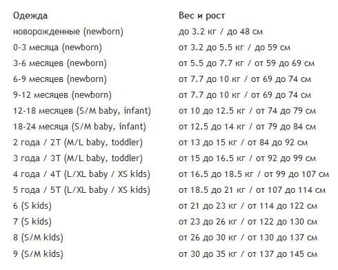 Размерные сетки США детской и подростковой одежды и аксессуаров. - student2.ru