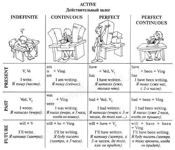 С) Name all parts of speech in the sentences. - student2.ru