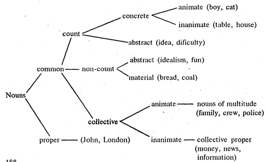 Semantic characteristics - student2.ru
