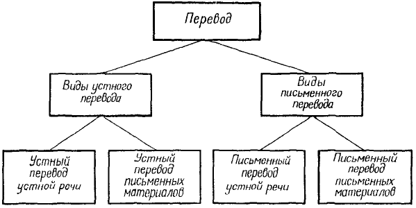 синхронный перевод как деятельность - student2.ru