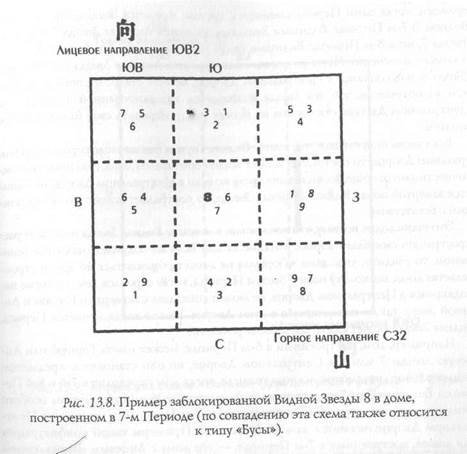 схема «тюрьма», или «заблокированная» - student2.ru