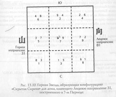 схема «тюрьма», или «заблокированная» - student2.ru