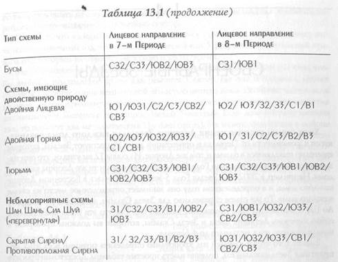 схема «тюрьма», или «заблокированная» - student2.ru