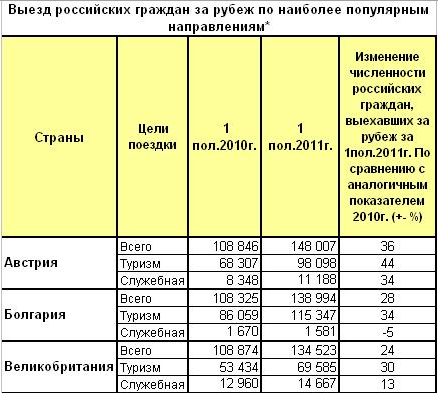 Статистическое развитие Великобритании - student2.ru