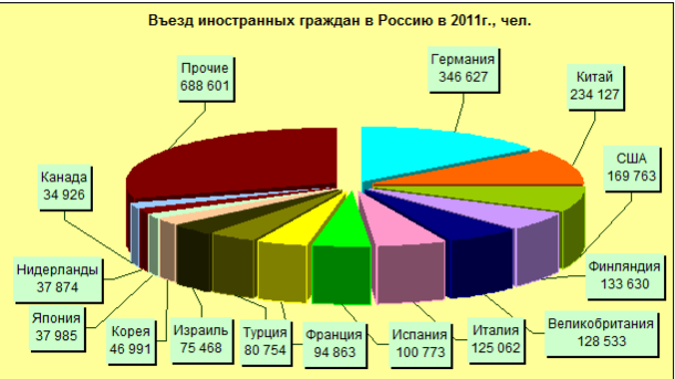 Статистическое развитие Великобритании - student2.ru
