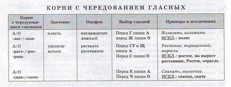 Степени сравнения имён прилагательных - student2.ru