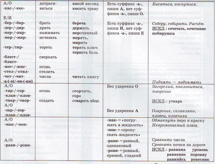 Степени сравнения имён прилагательных - student2.ru