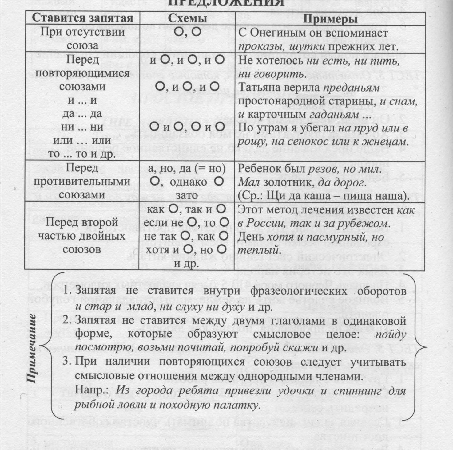 Степени сравнения имён прилагательных - student2.ru