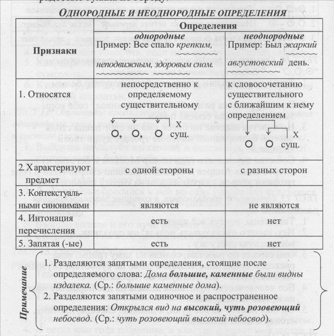 Степени сравнения имён прилагательных - student2.ru