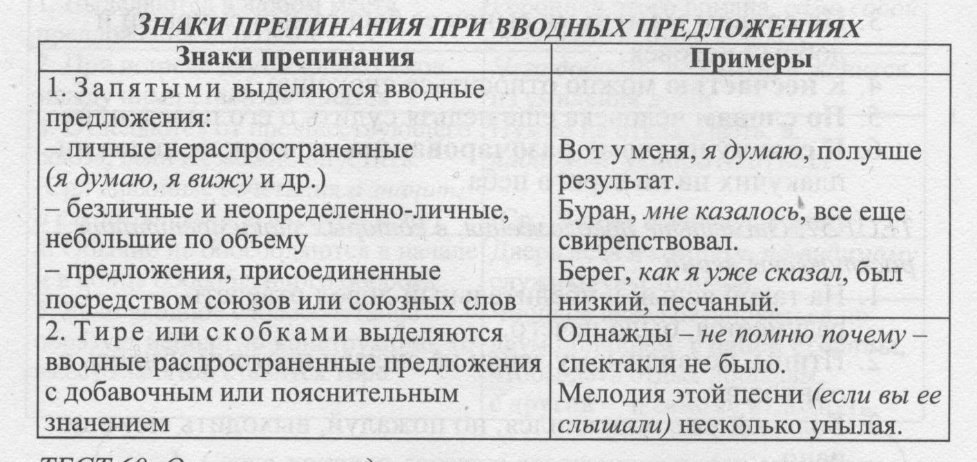 Степени сравнения имён прилагательных - student2.ru