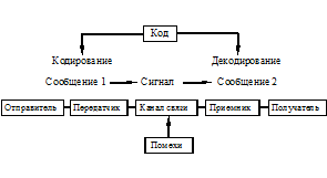 Стилистика восприятия как стилистика декодирования. Применение теории информации к проблемам стилистики - student2.ru