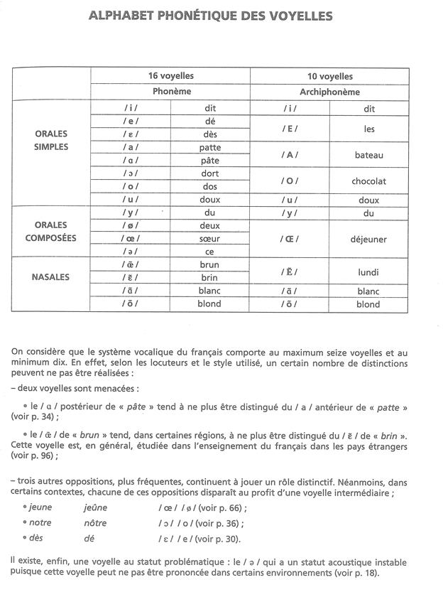 Syntaxique: on parle ainsi d’accent de groupe syntaxique - student2.ru