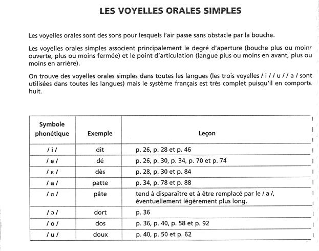 Syntaxique: on parle ainsi d’accent de groupe syntaxique - student2.ru