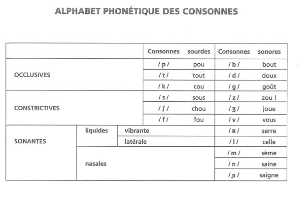 Syntaxique: on parle ainsi d’accent de groupe syntaxique - student2.ru