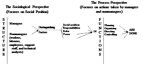 Table 1. The Range of Managerial Activities - student2.ru