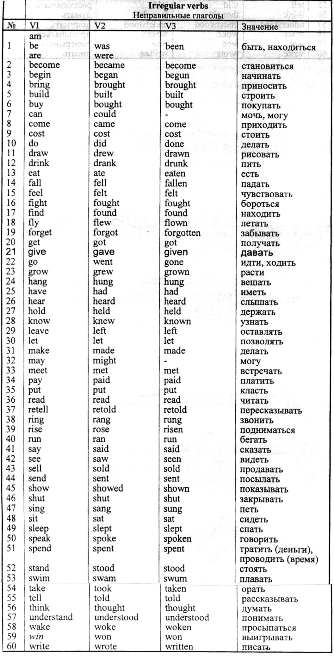 The irregular verbs in English - student2.ru