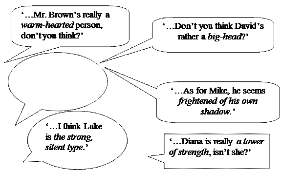 These people are all talking about other people’s characters. Match the names they mention with the descriptions in the box - student2.ru