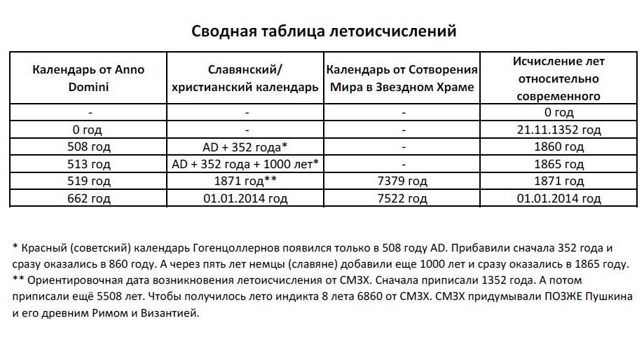 То КТО тогда ЖИЛ в Зимнем дворце в 1888-1896 гг.? КТО был заместителем (наследником) Эльстона? - student2.ru