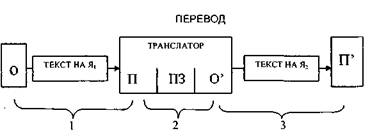 Трехфазная модель перевода О.Каде - student2.ru