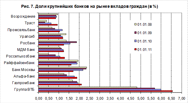 Участие банков в системе страхования вкладов (ССВ) и институциональные аспекты развития рынка вкладов - student2.ru