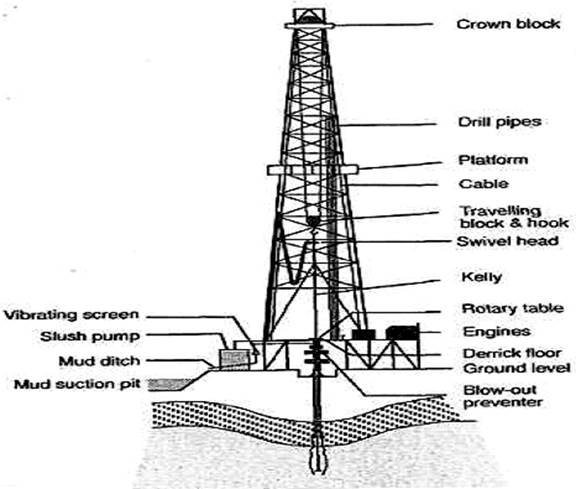 Unit 4 drilling systems and equipment - student2.ru